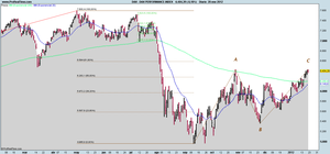 El DAX confirma los dos objetivos de subida